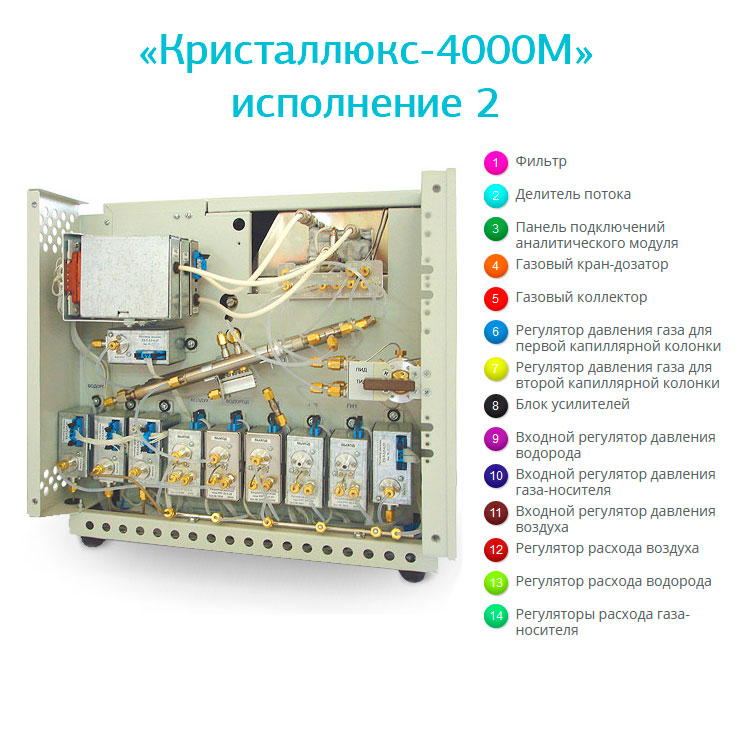 Газовый хроматограф Мета-Хром Кристаллюкс-4000М