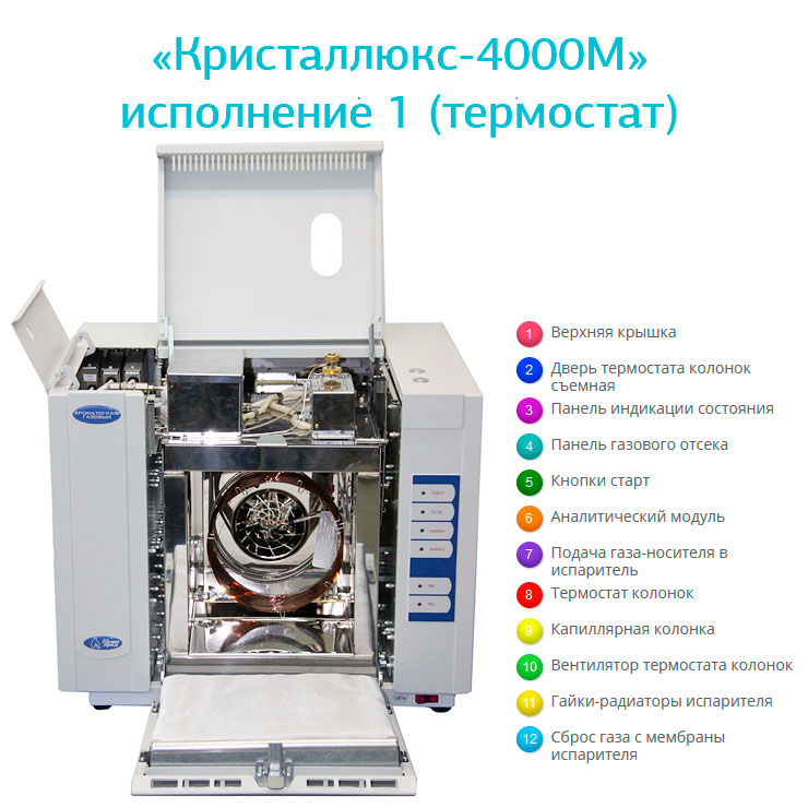 Газовый хроматограф Мета-Хром Кристаллюкс-4000М