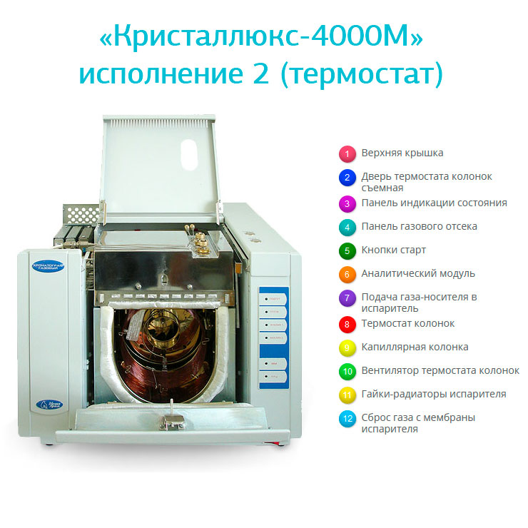 Газовый хроматограф Мета-Хром Кристаллюкс-4000М