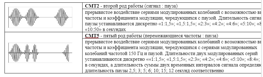 СМТ РЕФТОН-01-А