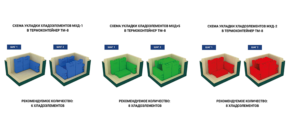 Медицинский термоконтейнер Термо-Конт МК ТМ-8