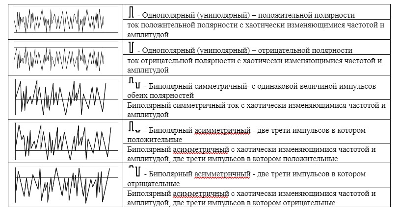 Флюктуирующие токи ФТ