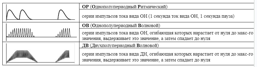 ДДТ РЕФТОН-01-А