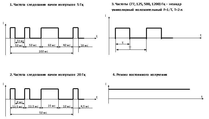 пакеты лазера