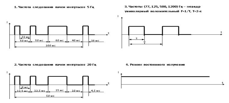 Магнитолазерная терапия АЗГАР РЕФТОН&minus;01&minus;П