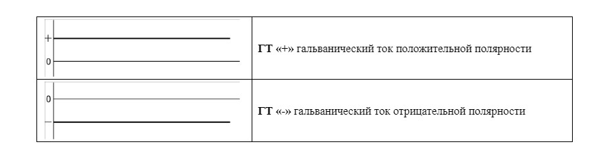 Параметры сигналов ГТ РЕФТОН-01-А