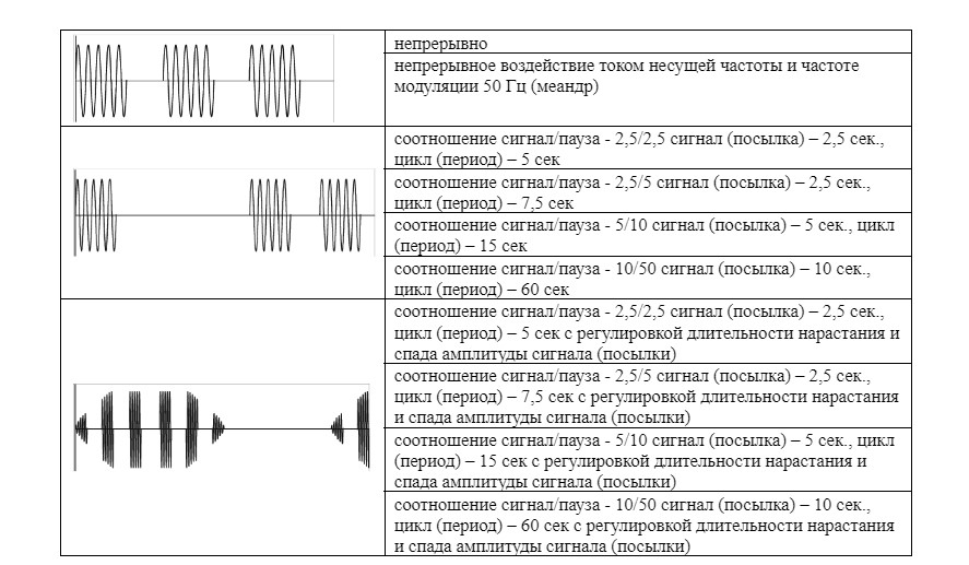 ЭМС режим РЕФТОН-01-А
