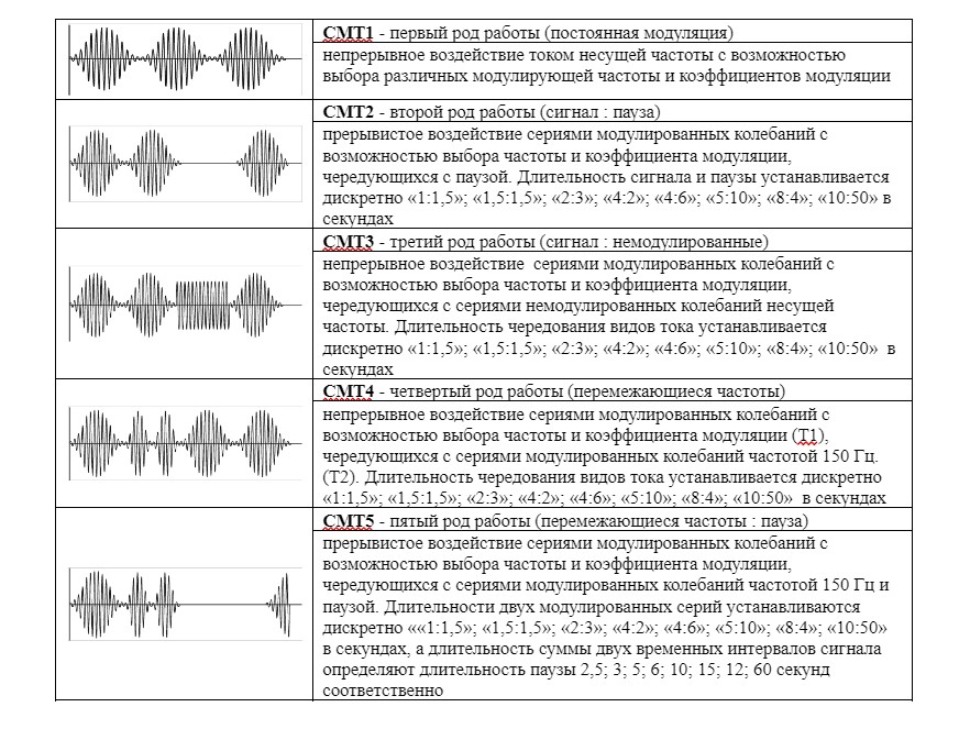 СМТ режим РЕФТОН-01-А