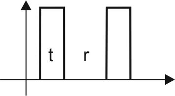 ритмический
