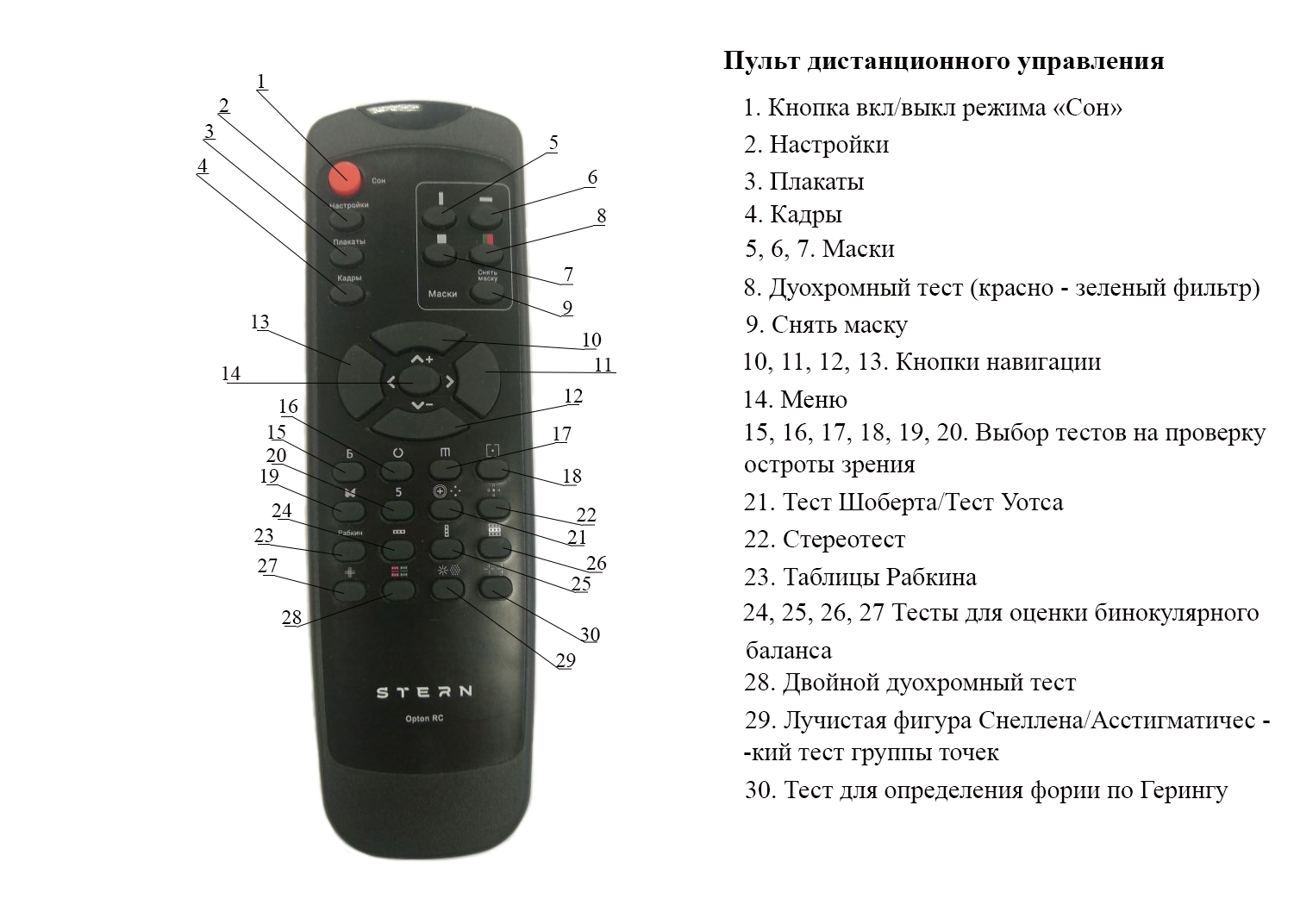 Пульт дистанционного управления Stern&nbsp;Opton&nbsp;Plus — офтальмологический пульт для переключения таблиц и тестов проектора знаков