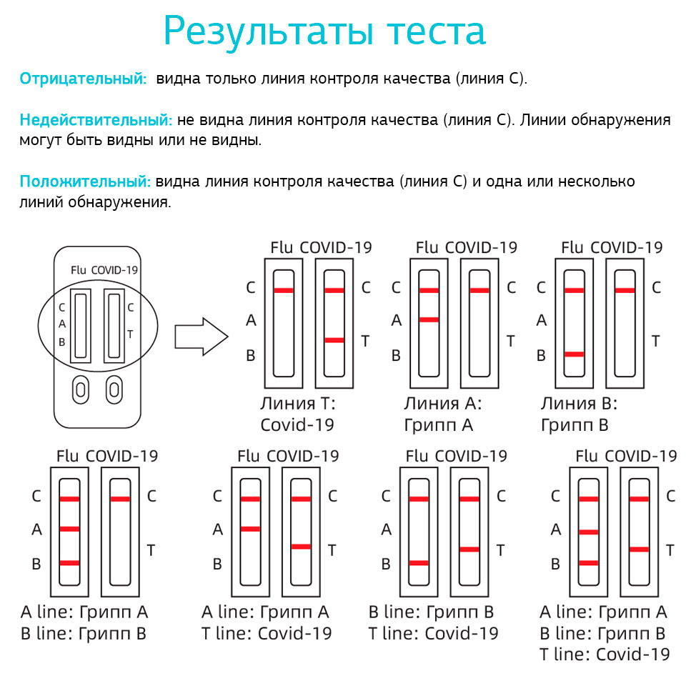 Комбинированный экспресс-тест GenSure на антиген COVID-19 и грипп А и В фото5