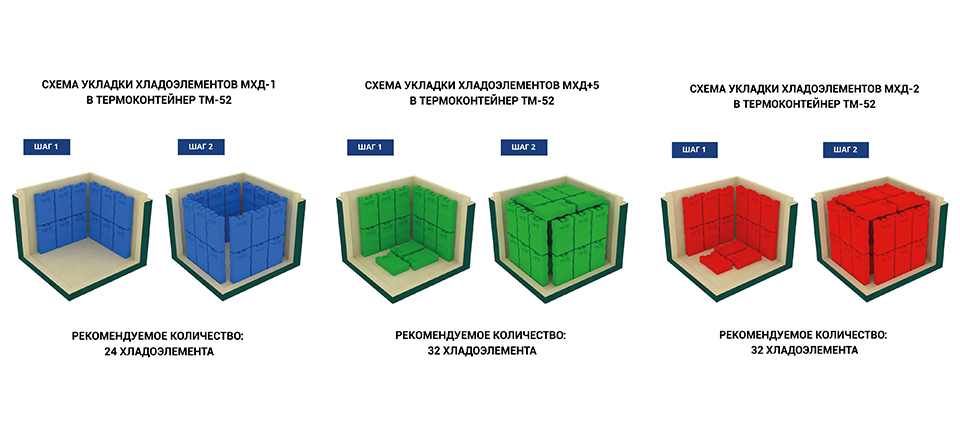 Медицинский термоконтейнер Термо-Конт МК ТМ-52