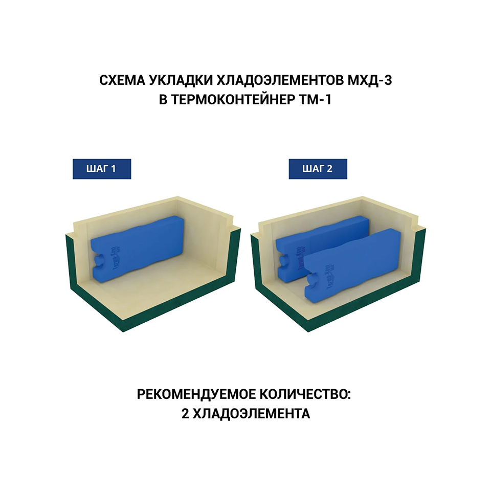 Медицинский термоконтейнер Термо-Конт МК ТМ-1
